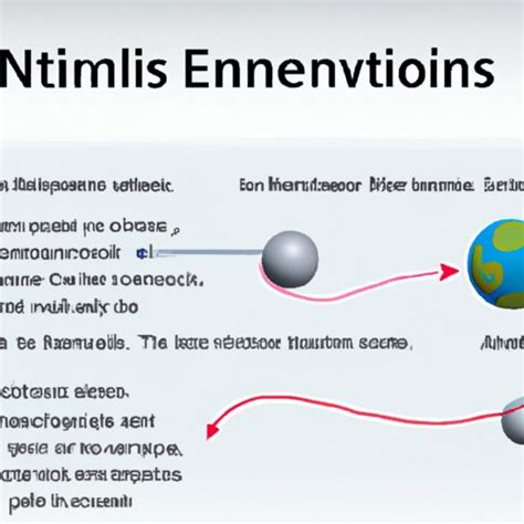 Inertia Explained 的图像结果