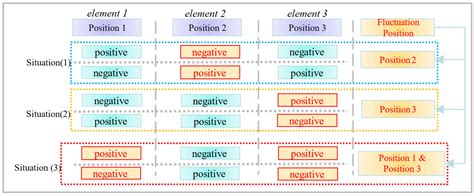 Centrifugal Navigation-Based Emotion Computation Framework of Bilingual ...