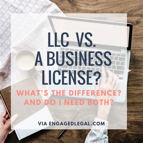 Image result for How to Get a LLC License