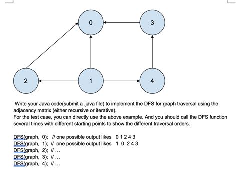 Image result for How to Write DFS Code Java