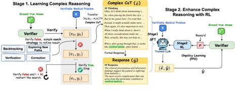 Image result for LLM Problem Solving Type Abacusai
