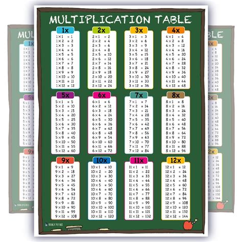 Beginner Multiplication Tables - Printable Worksheets