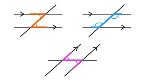 Parallel Geometry 的图像结果