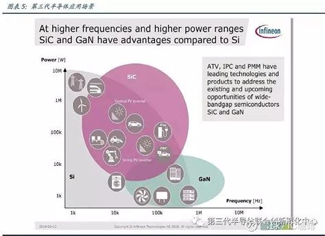 半导体 的图像结果