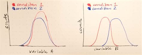 Image result for Compounding Variable