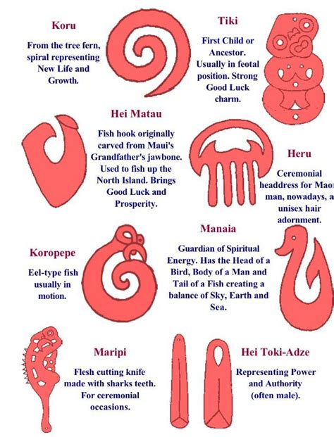 Maori Sign Language 的图像结果