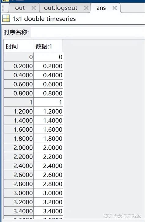 Debug Simulink Model Sample Time 的图像结果