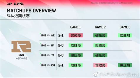 LPL季后赛对阵表：RNG与EDG半区相遇_17173英雄联盟专区_中国游戏第一门户站