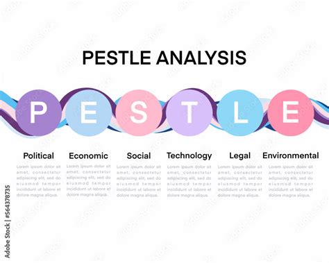 Image result for Pestle Analysis Example