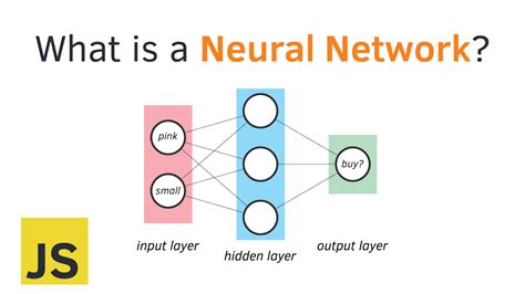 Image result for JavaScript Animation Neural Network