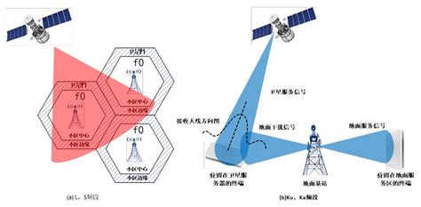 中国卫星通信集团公司_360百科