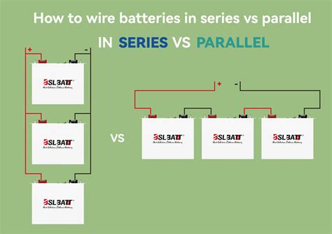 How To Wire Batteries In Series Vs Parallel丨BSLBATT