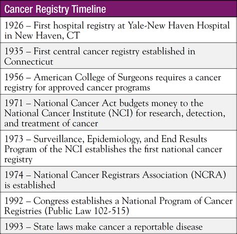 Cancer Registries: An Excellent Resource for Effective Navigation ...
