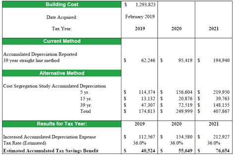 Cost Segregation Study 的图像结果