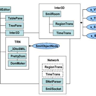 Image result for Create a Basic System Using Java