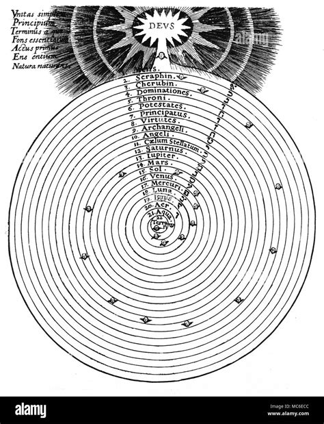 Celestial hierarchy -Fotos und -Bildmaterial in hoher Auflösung – Alamy