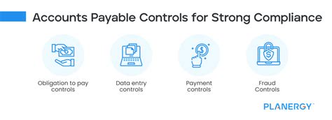 Image result for Accounts Payable Audit Program Sample