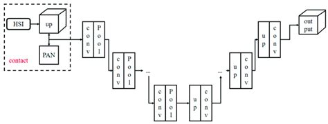 Image result for Wireless Communication System Encoder/Decoder