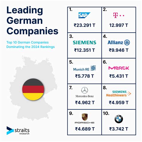 German Companies Logo