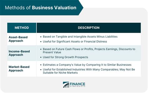 Valuation Examples 的图像结果