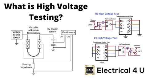 Image result for High Voltage Testing Methods