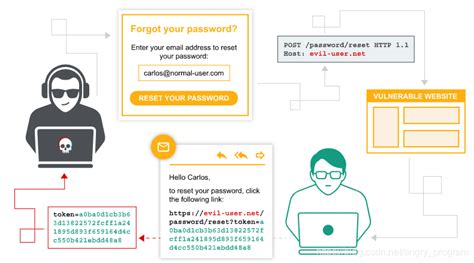 Image result for HTTP Host Header