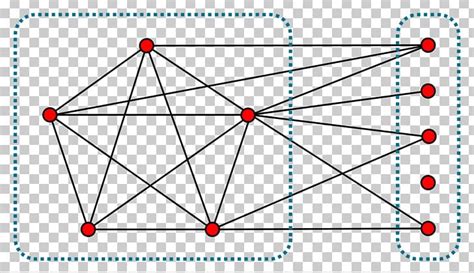 Image result for Split Graph