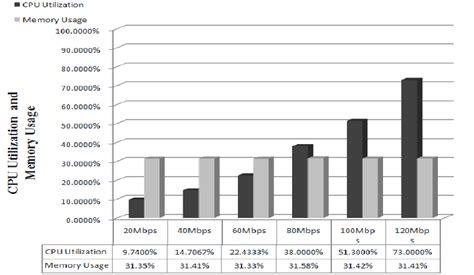 Image result for System Status CPU Memory Usage