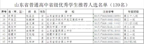 烟台8名学生获评省级优秀学生 取得高考保送资格_山东频道_凤凰网