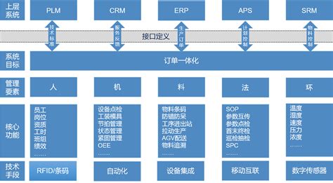 MES制造执行系统-MES,MES制造执行系统,智能MES,WMS,WMS移动仓库管理系统,CAPS电子标签辅助拣料系统,SMT上料防错与追溯 ...