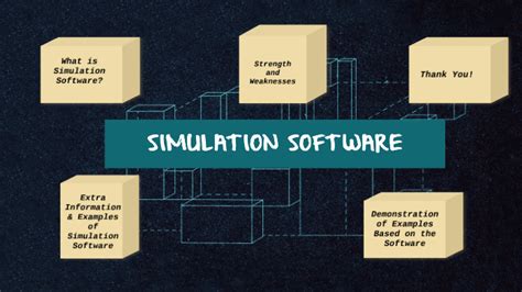 Simulation Software Examples 的图像结果