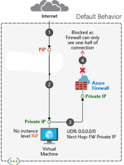 Image result for Azure Databricks Networking