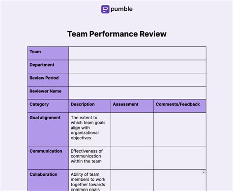 Image result for Performance Management Review Object Example