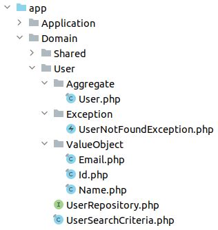 Image result for User Domain