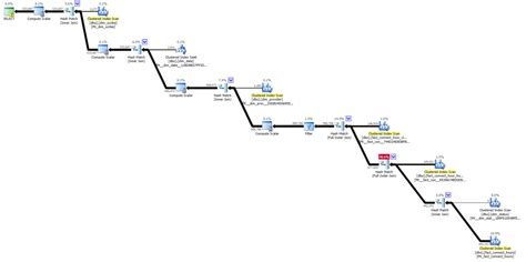 Image result for Query Plan Optimization