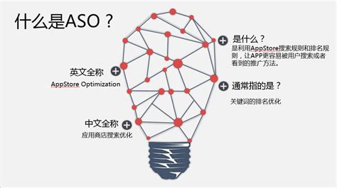 ASO 行业资讯 + 四种 App Store 榜单优化方法 - 知乎