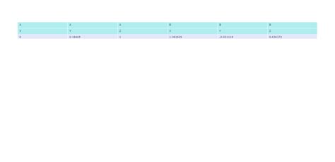 Image result for Pandas.DataFrame