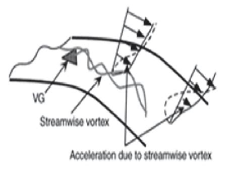 Image result for Gotic Vortex Generator