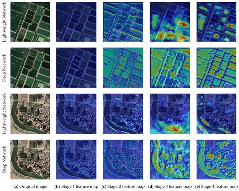 A Lightweight Network for Water Body Segmentation in Agricultural ...
