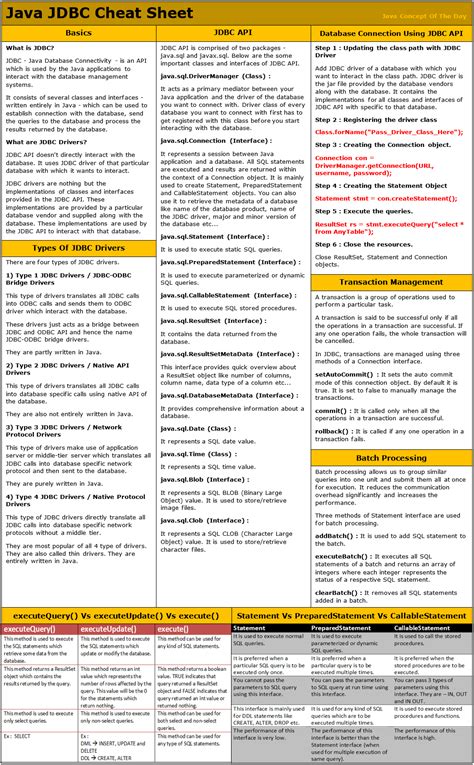 Image result for Java Inheritance Cheat Sheet