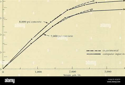 Image result for Compressive Stress Physics Problems