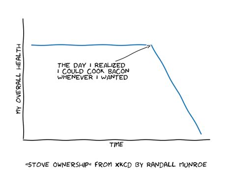 Image result for Matplotlib Sample