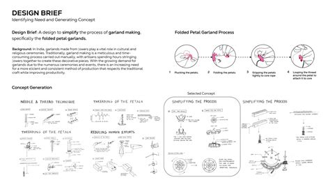 FOLD-EASE : Assisting Garland Making | CEPT - Portfolio