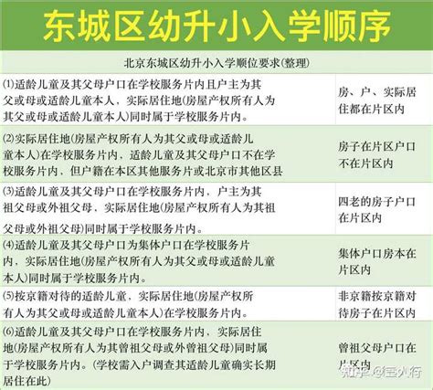 北京东城区2022年义务教育阶段入学政策(含非京籍、外籍子女入学要求)-育路国际学校网