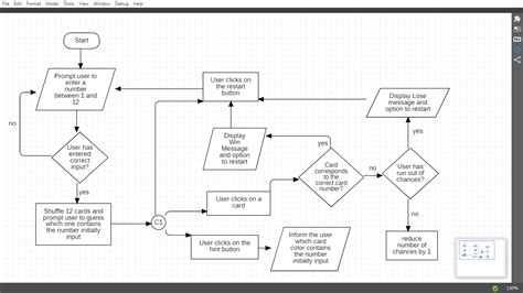 Image result for Guessing Game Flowchart