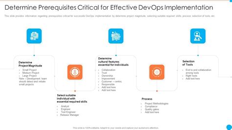 Image result for DevOps Prerequisites
