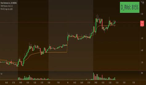 Relative Volume Indicator TOS 的图像结果