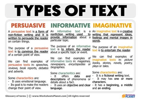 Image result for Different Text Types