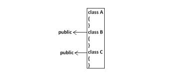 Image result for Java Source File