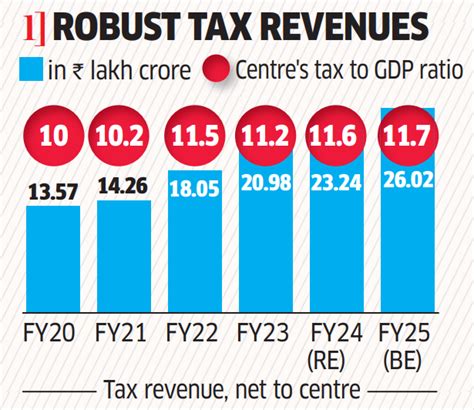 Budget 2024: Fiscal prudence in poll season - The Economic Times